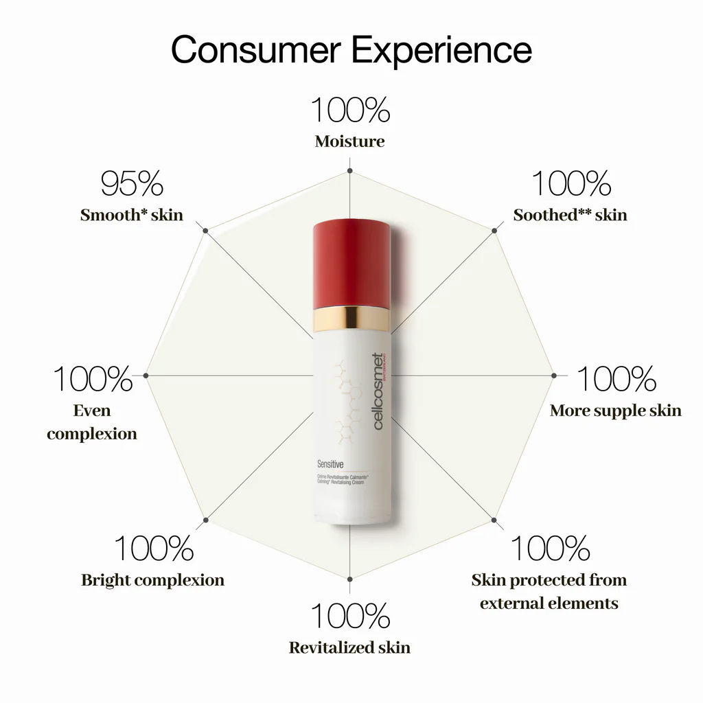 Cosmetic product with a rating wheel indicating consumer experience benefits on a white background