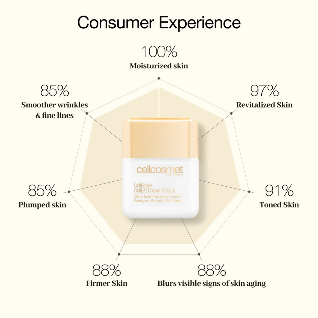 Cosmetic cream packaging with consumer experience benefits on a white background
