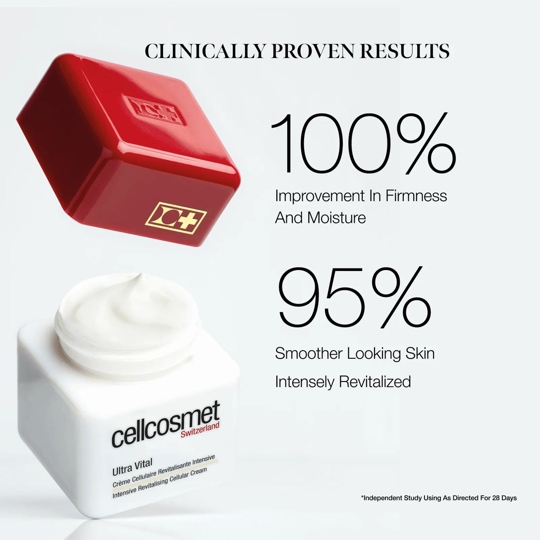 Cosmetic cream with red container and 'cellcosmet' branding, showing clinical improvement claims on a white background.