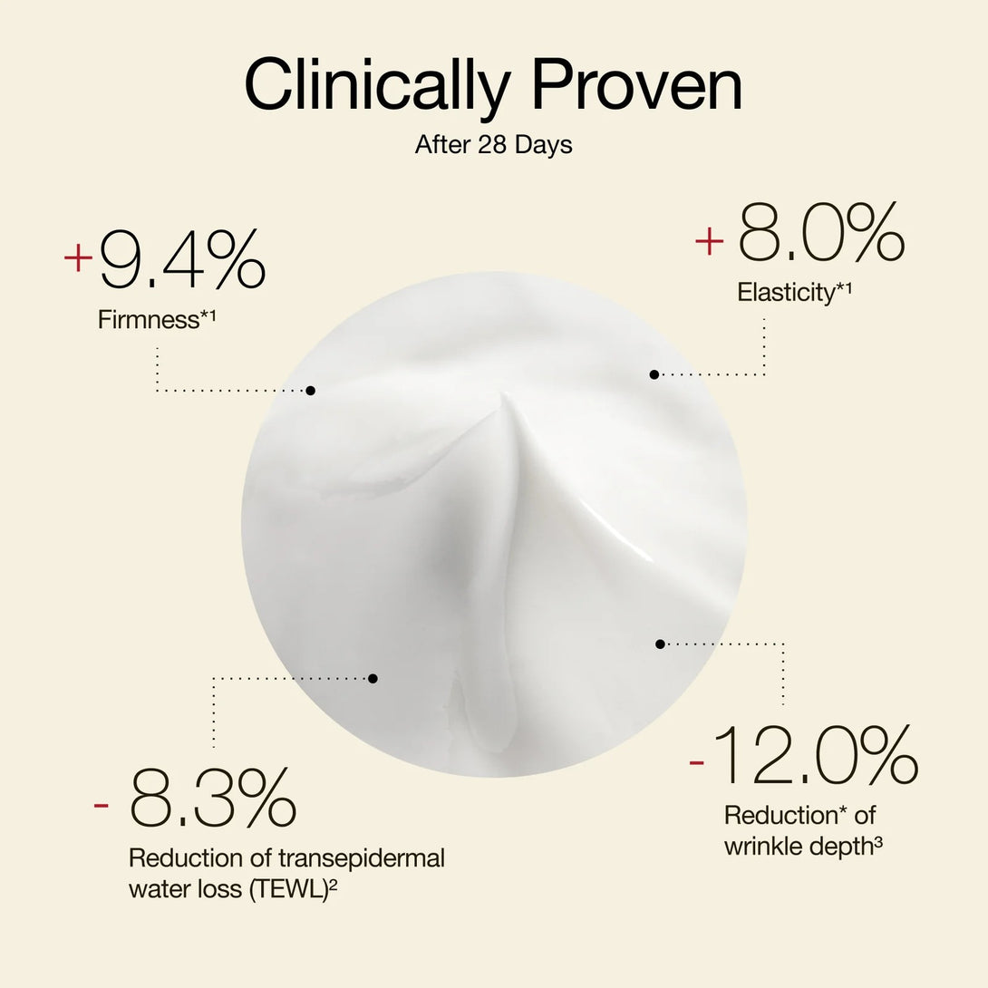 Cosmetic product with clinical benefits displayed on a beige background