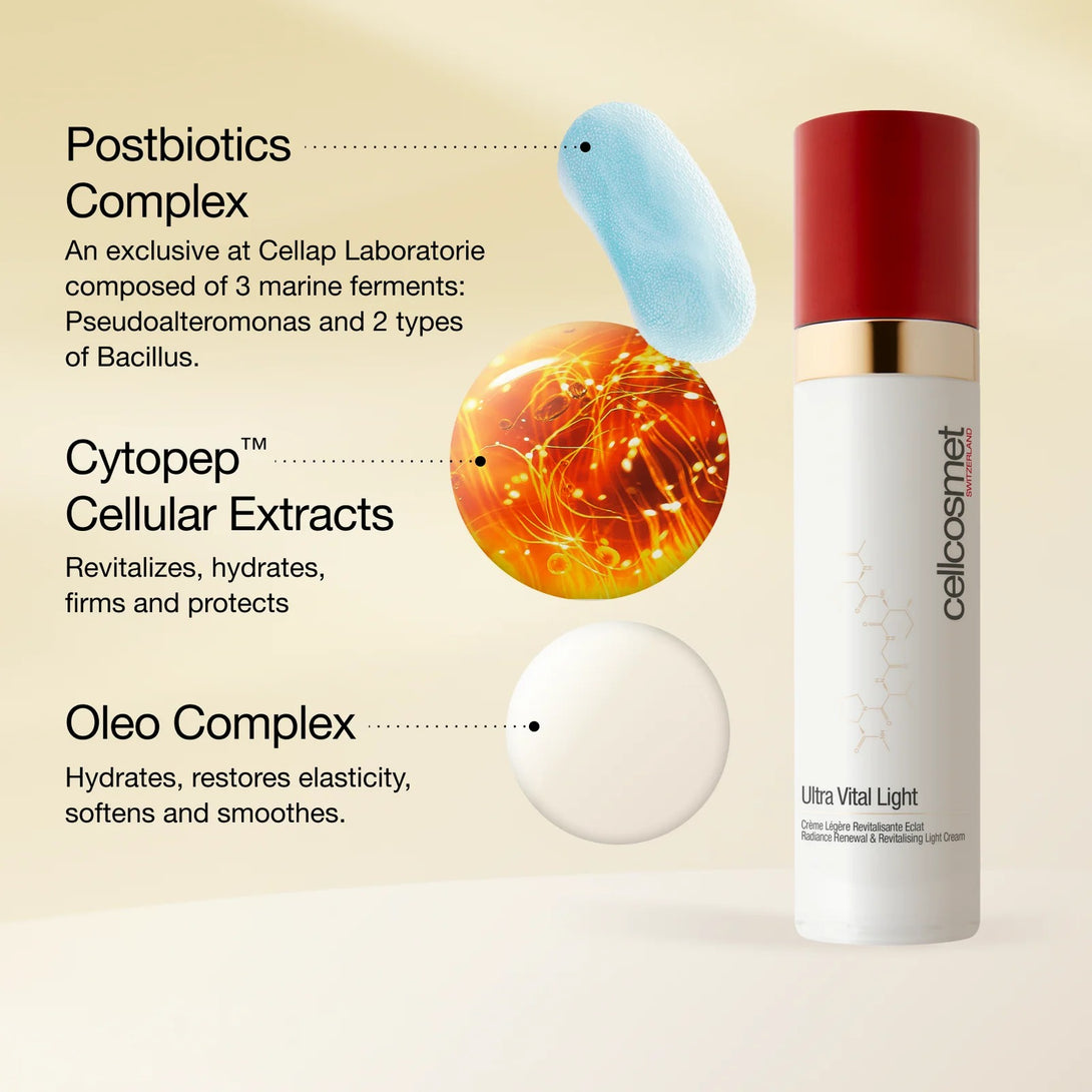 Cellcosmet skincare product with text on postbiotics, cellular extracts, and oleo complex on a beige background.