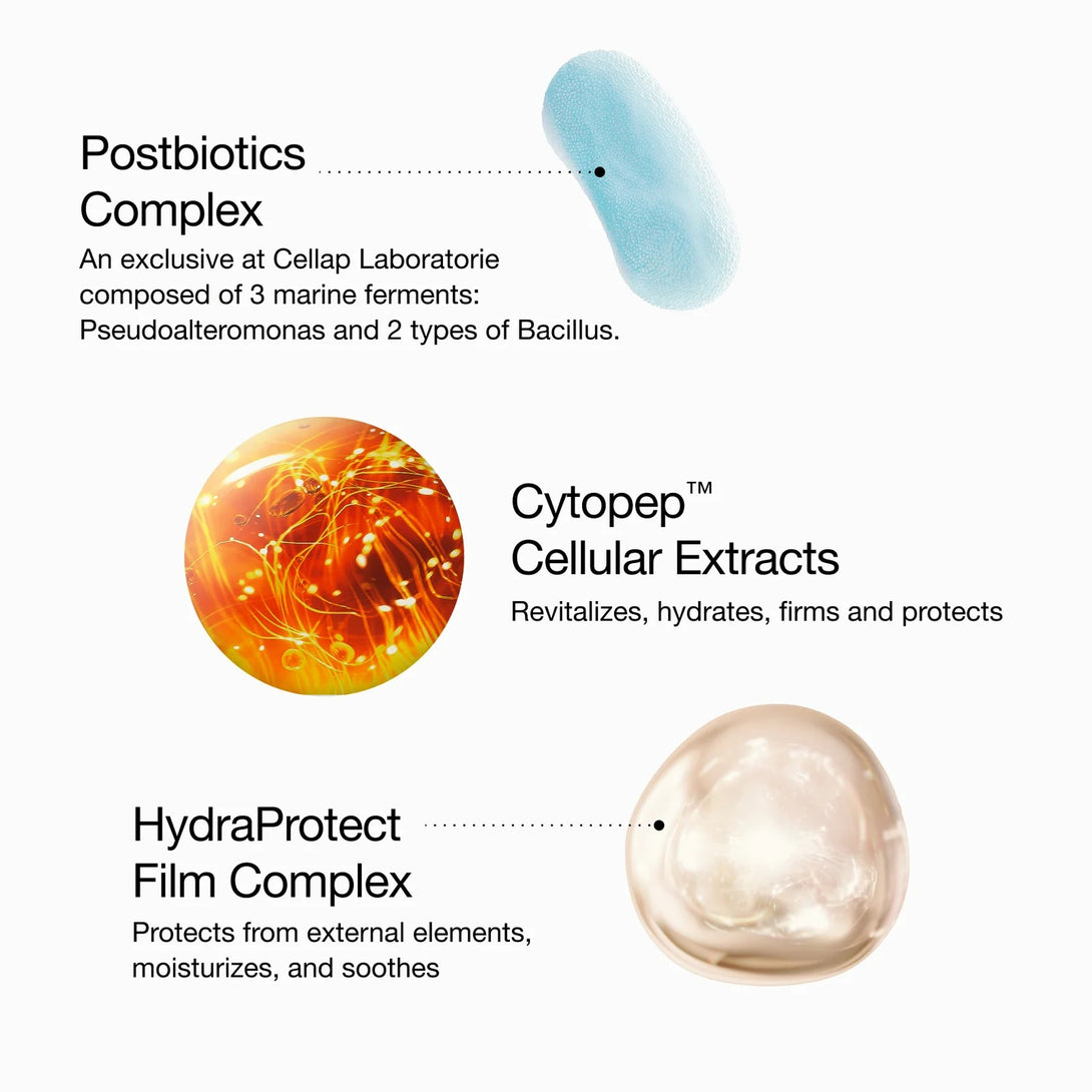 Diagram of Cellap Laboratory's skincare complex with text and illustrations.