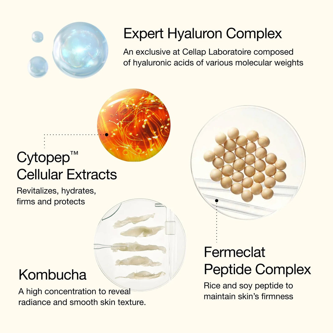 Diagram of expert hyaluron complex, cytopep cellular extracts, kombucha, and fermeclat peptide complex with labeled components.