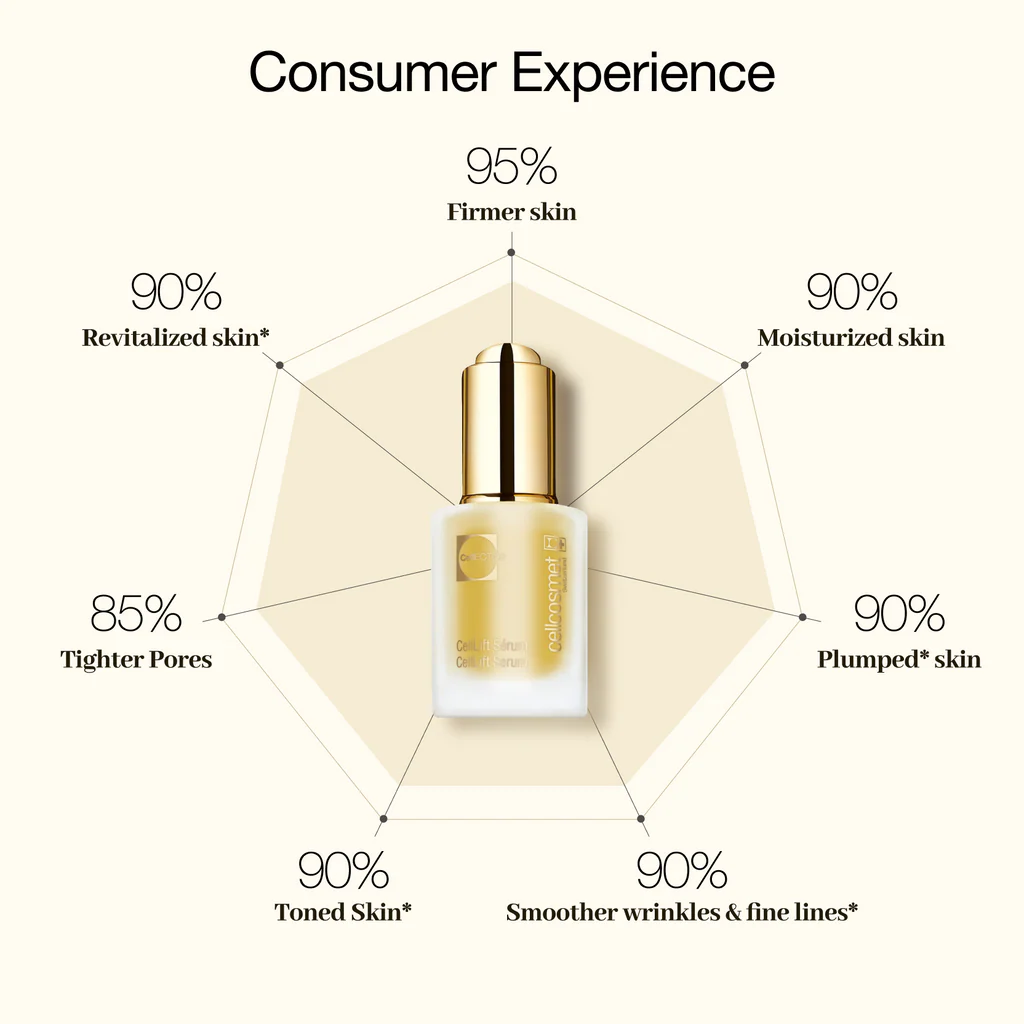 Skincare serum bottle with consumer experience benefits on a white background