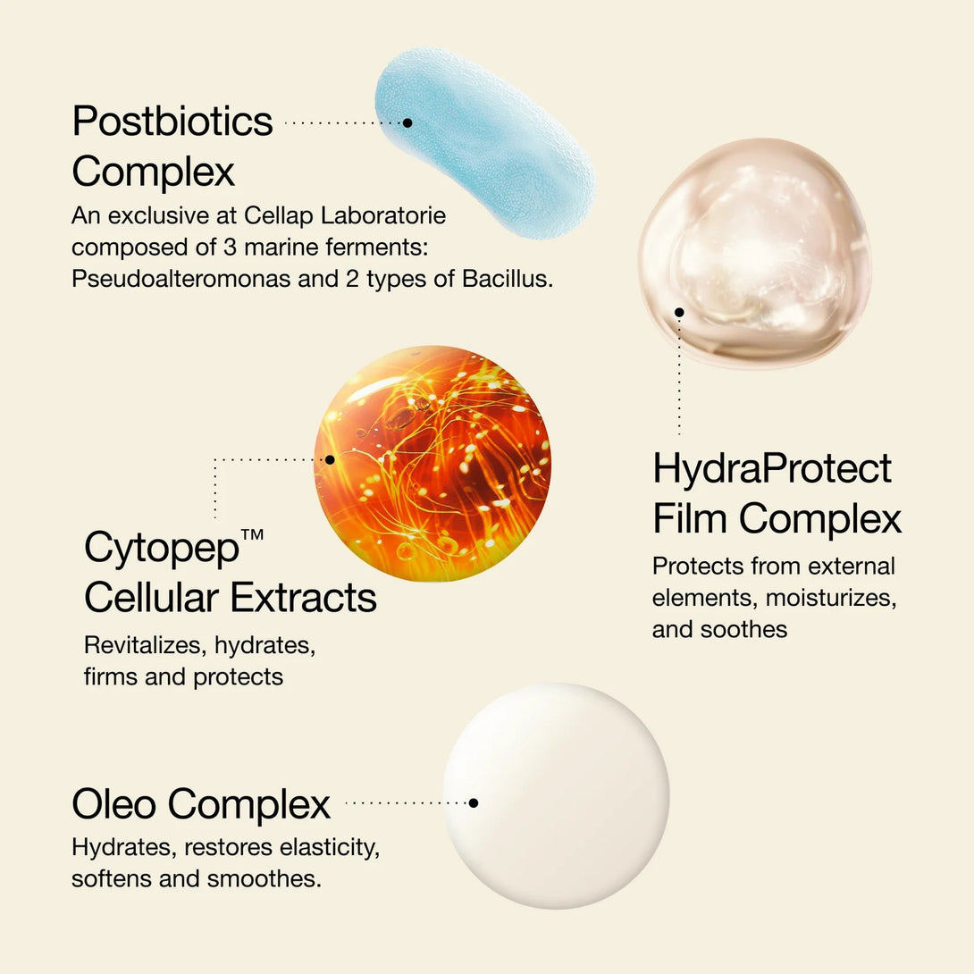 Diagram of skincare complex components with text on a beige background
