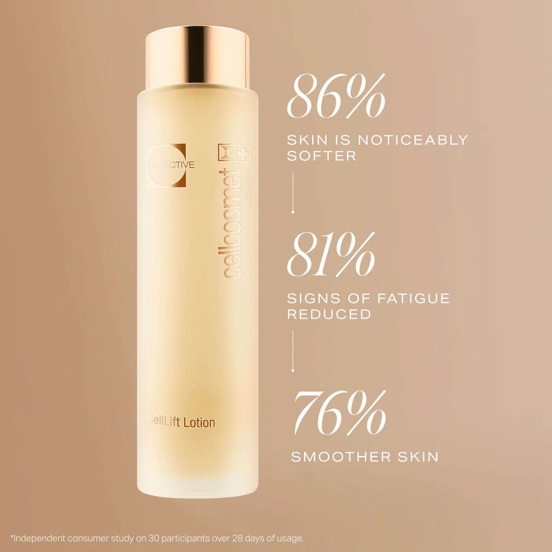 Skincare bottle with Lift Lotion on a beige background with skincare statistic text.